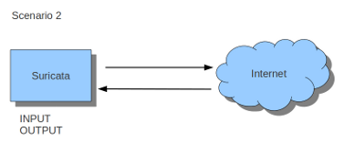 ../_images/iptables1.png
